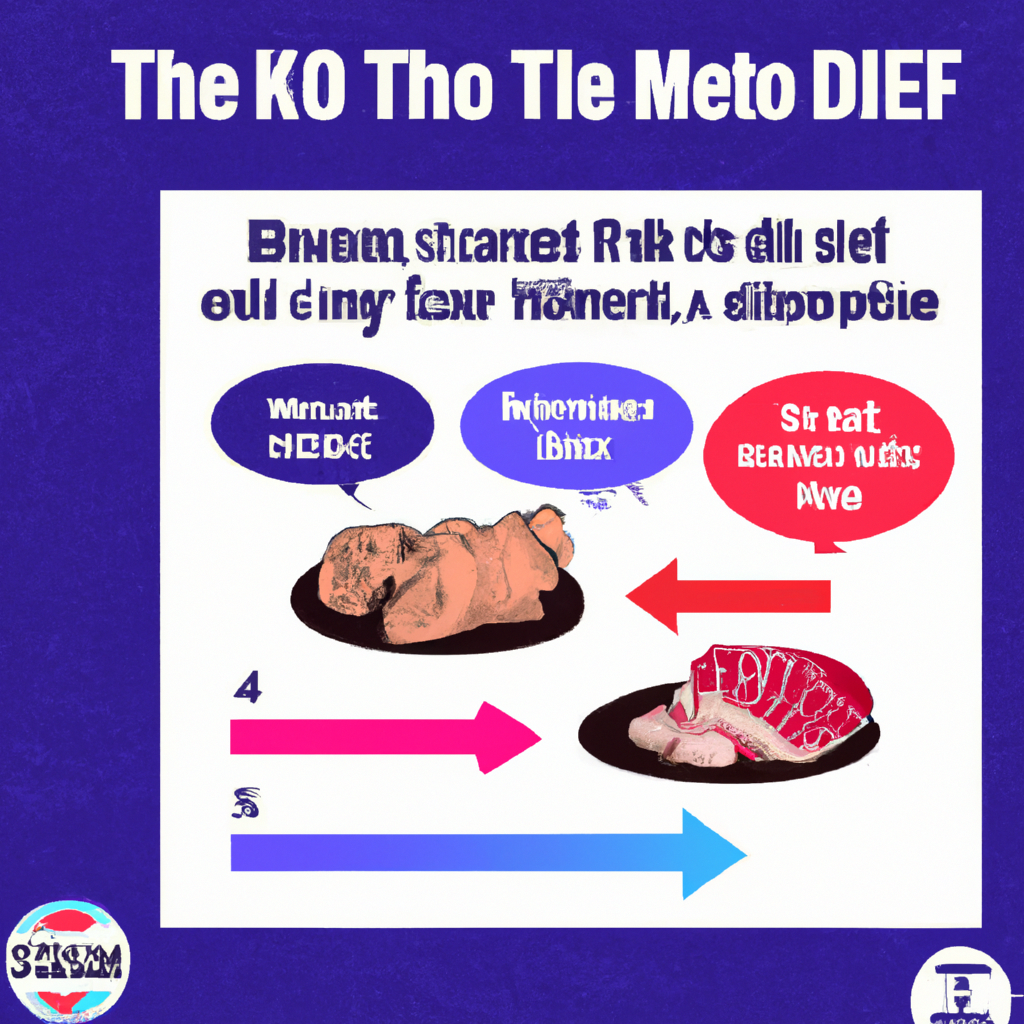 Understanding the Keto Carnivore Diet